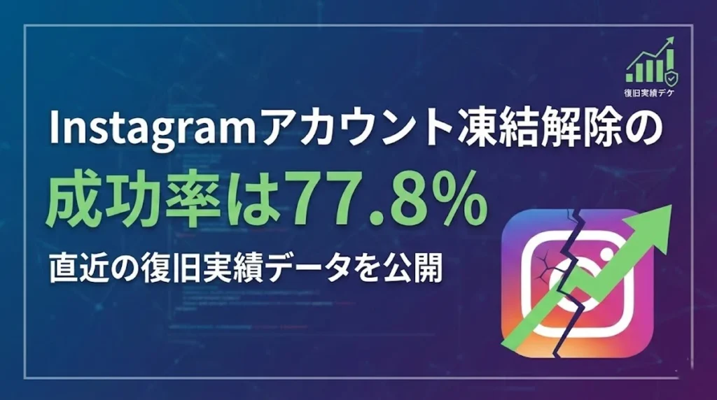 解除成功率77.8%Instagramアカウント凍結・停止・永久停止｜行政書士事務所が直近の復旧実績データを公開【2025年最新】