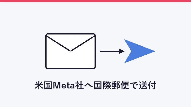 米国Meta社へ国際郵便で異議申立書を送付するイメージ