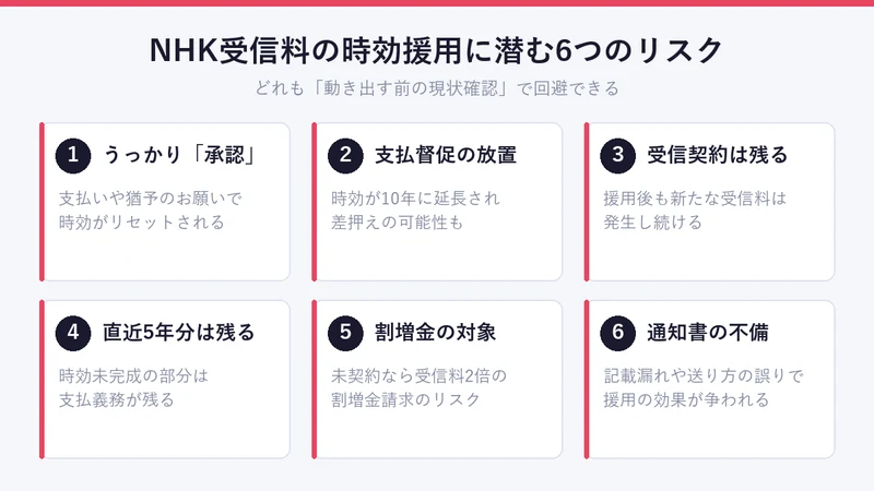 NHK受信料の時効援用に潜む6つのリスクの全体像