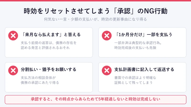 時効を更新させてしまうNG行動の図解