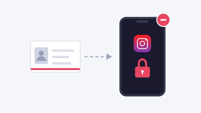 本人確認書類を提出したにもかかわらずInstagramアカウントが停止されたことを表すイラスト